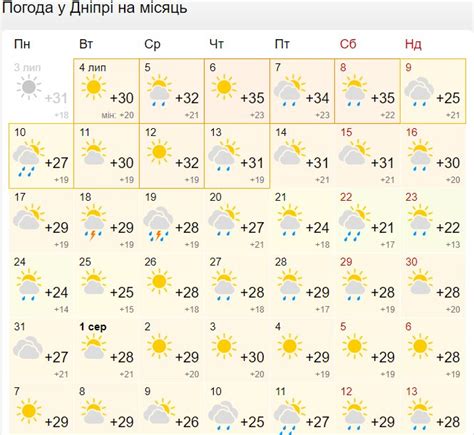 METEOFOR: Погода в Ополі на місяць, прогноз погоди Ополе。